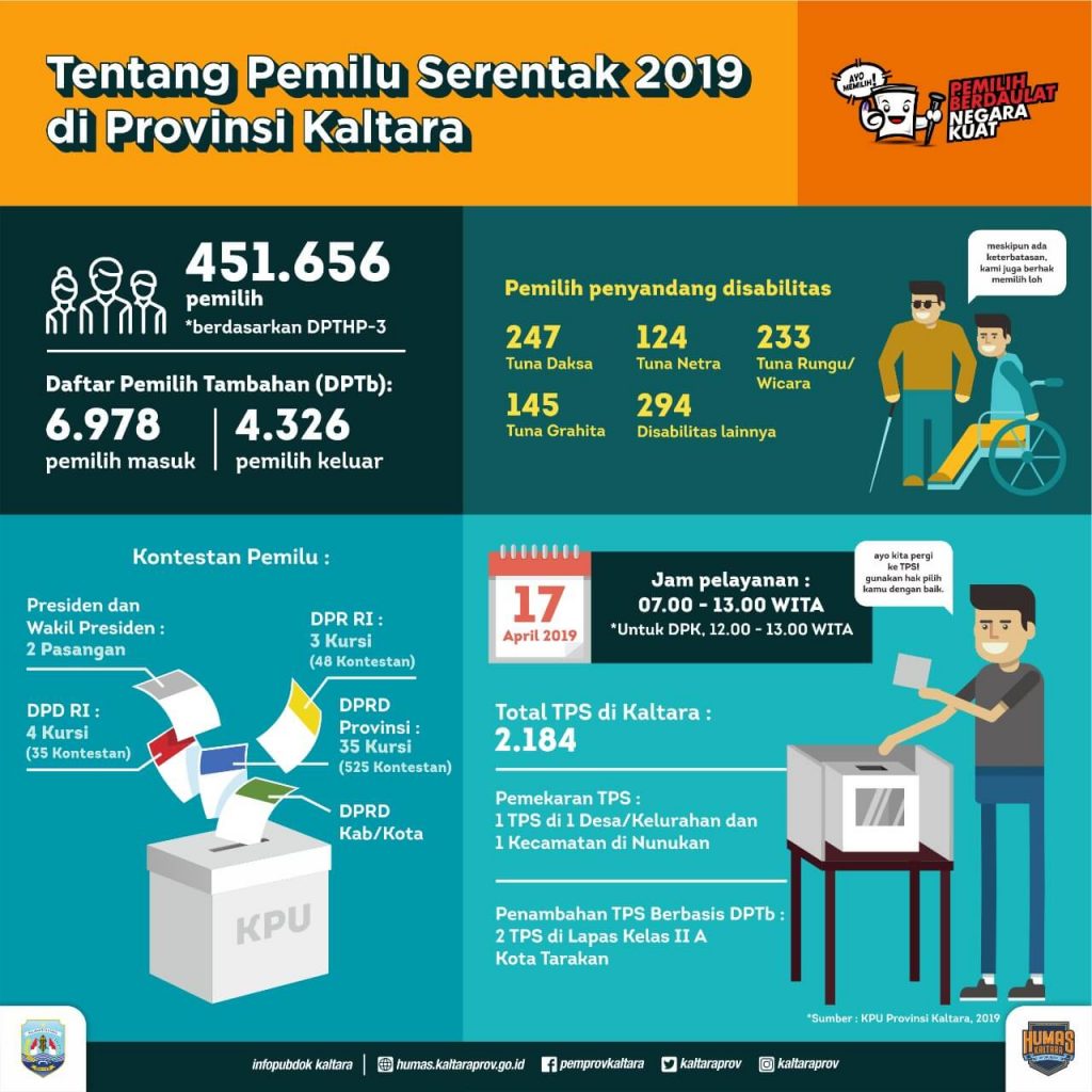 Berita Pemilu 2019