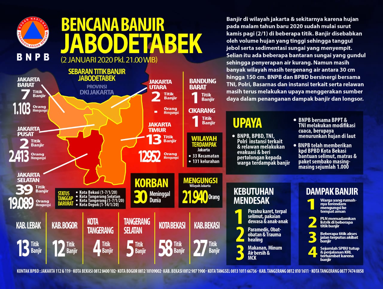 Masih Ada Cuaca Ekstrem Kepala BNPB Imbau Masyarakat yang 