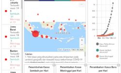 COVID-19, 27 Maret 2020: Pasien Positif dan Meninggal Terbanyak di Pulau Jawa