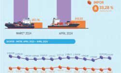 Dibandingkan Maret 2024, Nilai Impor Kaltim April Naik 33,28 persen